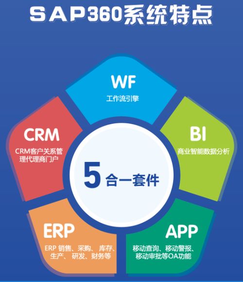 尚陽通攜手思普達，半導體IC設計企業(yè)管理軟件助力企業(yè)戰(zhàn)略升級